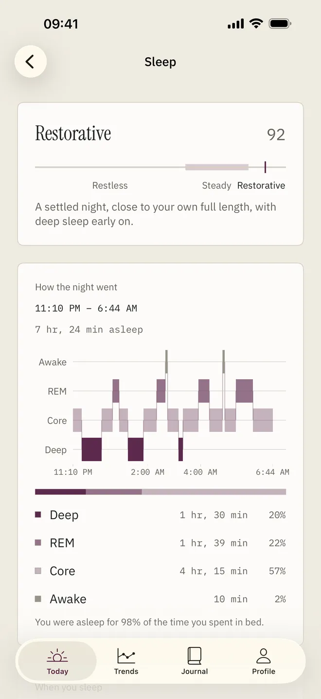The Astrea app's Sleep detail screen.