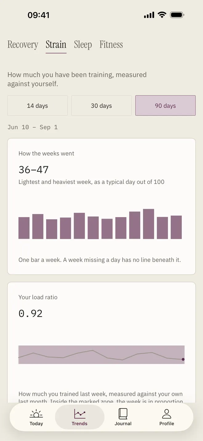 The Astrea app's Trends & Strain screen.