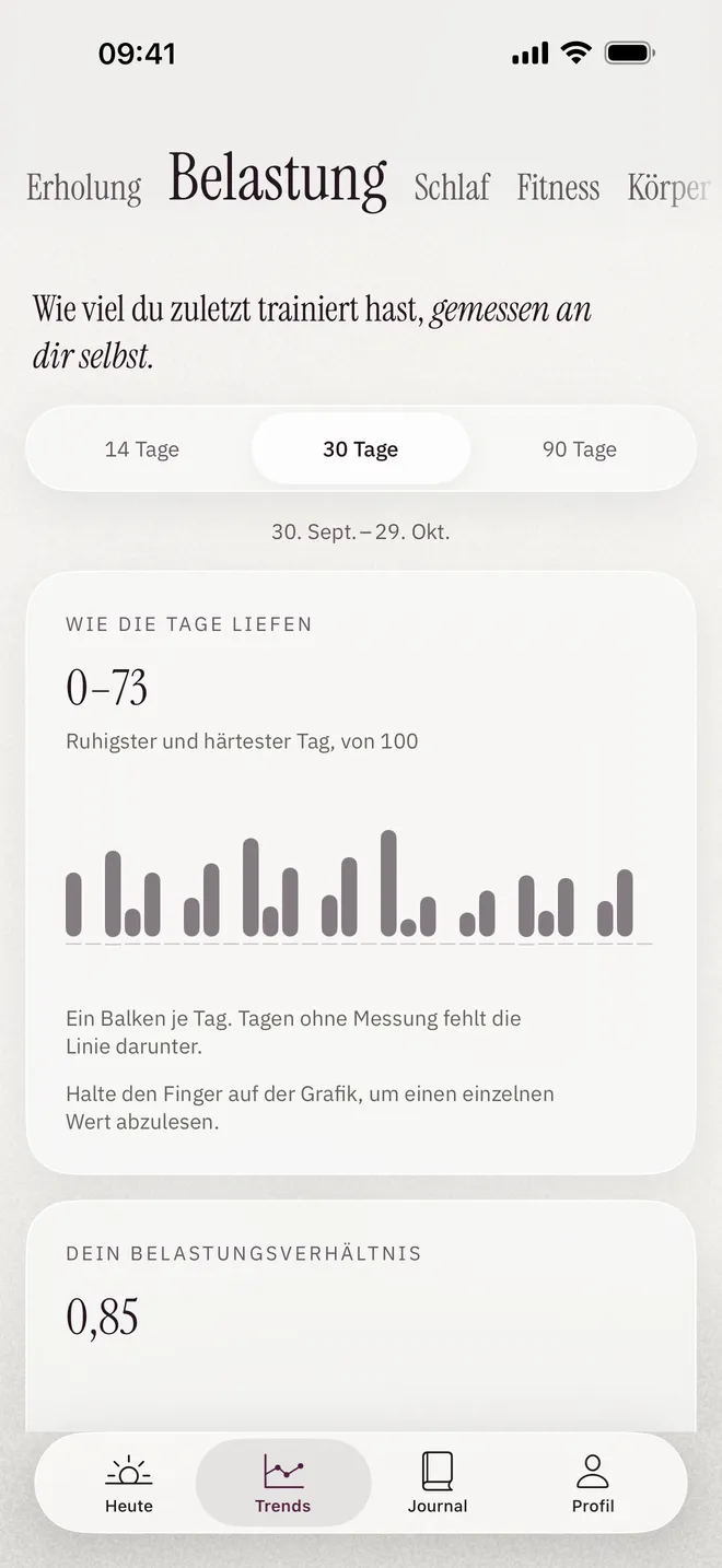 Der Bildschirm „Trends & Belastung“ in der Astrea-App.